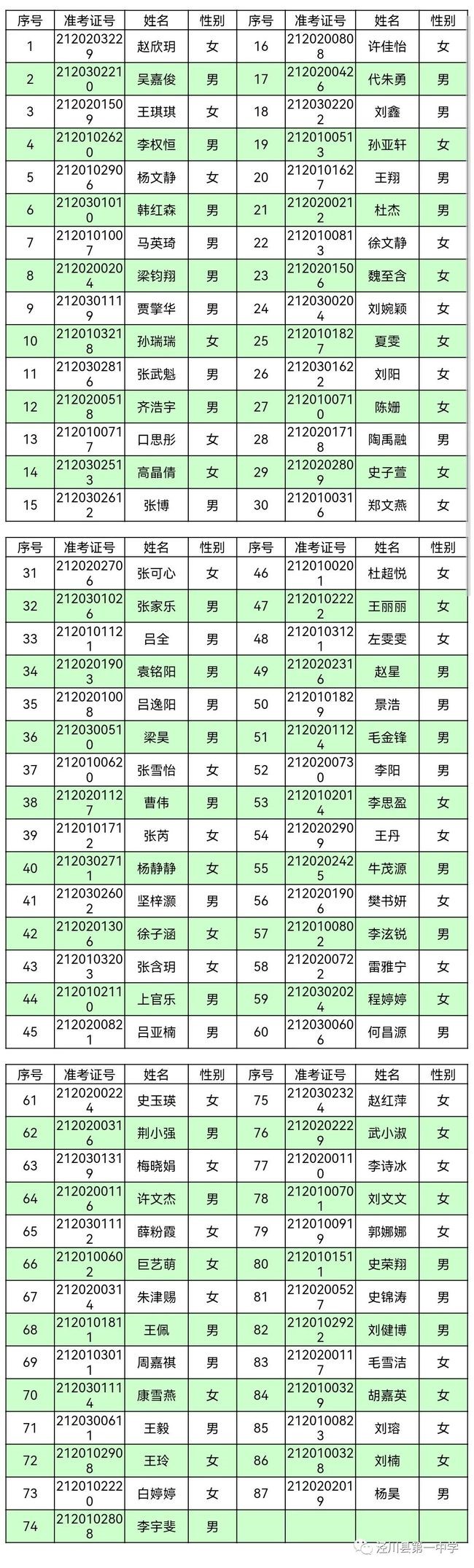 泾川一中2021年高一年级实验班学生名单！ 共87人！